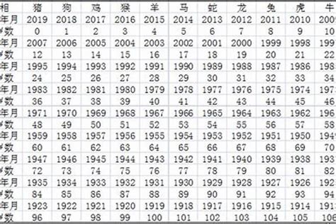 屬猴年份|属猴的年份表 属猴的年份表及年龄